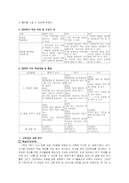 [초등학교 저학년 국어교과서분석] 제7차 1 2학년 국어교과의 다섯째마당 분석-2