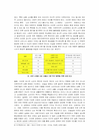 [사회학] 환경문제와 환경운동-5