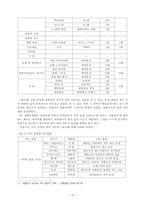 [ppl광고] 드라마`겨울연가`속에 나타난 간접광고사례연구-9