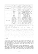 [ppl광고] 드라마`겨울연가`속에 나타난 간접광고사례연구-10