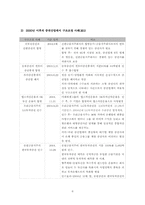 [기업인수합병사례] 현대투자증권의 푸르덴셜금융 자본유치-7