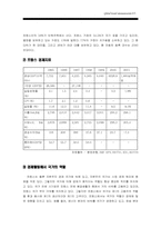 [글로벌브랜드커뮤니케이션전략] 네이버 프랑스전략-3