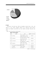 [글로벌브랜드커뮤니케이션전략] 네이버 프랑스전략-19