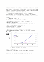 [금융기관론] 디지털금융-5