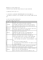 [금융기관론] 디지털금융-6