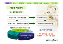 [광고론] 이니스프리 광고의 문제점과 개선방안-4