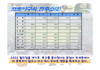 [광고론] 롯데자이언츠 부활을 위한 광고마케팅전략-7