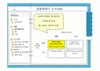 sk커뮤니케이션의 조직문화-7