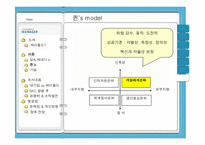 sk커뮤니케이션의 조직문화-8