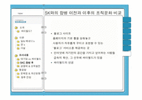 sk커뮤니케이션의 조직문화-13