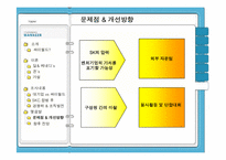 sk커뮤니케이션의 조직문화-18