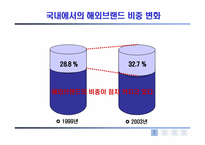 [글로벌브랜드] 해외브랜드-4