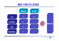 [글로벌브랜드] 해외브랜드-19