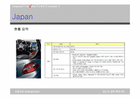 자동차와 엔터테인먼트-15