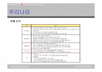 자동차와 엔터테인먼트-19
