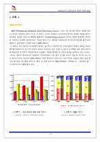 [경영전략] 엔씨소프트 NCSOFT의 성공요인과 전략적 방향-19