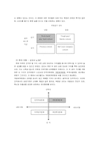 [조직문화] sk커뮤니케이션(싸이월드)의 조직문화-7