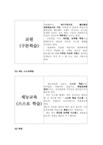[마케팅] 신제품 학습지 마케팅전략-7