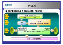 [생산관리] IT기술의 도입이 가져온 성과 포스코의 PI-10