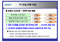 [생산관리] IT기술의 도입이 가져온 성과 포스코의 PI-12