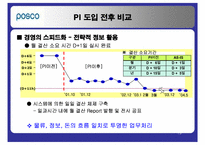 [생산관리] IT기술의 도입이 가져온 성과 포스코의 PI-14