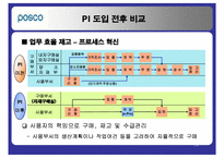 [생산관리] IT기술의 도입이 가져온 성과 포스코의 PI-16