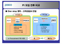 [생산관리] IT기술의 도입이 가져온 성과 포스코의 PI-19