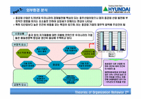 [조직행동이론] 글로벌 시대의 혁신적 조직관리 방안- 현대중공업사례-7