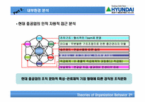 [조직행동이론] 글로벌 시대의 혁신적 조직관리 방안- 현대중공업사례-8