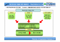 [조직행동이론] 글로벌 시대의 혁신적 조직관리 방안- 현대중공업사례-18