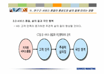 [서비스마케팅] 서비스품질의 측정과 기대효과에 대한 재고찰- KS-SQI모형의 개발과 적용-18