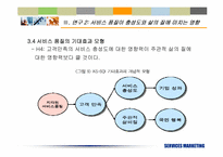 [서비스마케팅] 서비스품질의 측정과 기대효과에 대한 재고찰- KS-SQI모형의 개발과 적용-19
