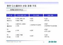 [전략경영] 디스플레이 산업분석 - 차세대 TV에서의 PDP와 LCD-6