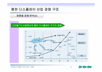 [전략경영] 디스플레이 산업분석 - 차세대 TV에서의 PDP와 LCD-7