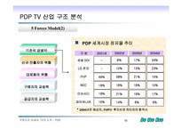 [전략경영] 디스플레이 산업분석 - 차세대 TV에서의 PDP와 LCD-12