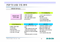 [전략경영] 디스플레이 산업분석 - 차세대 TV에서의 PDP와 LCD-15