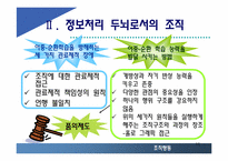 [조직행동] 두뇌로서의 조직-16
