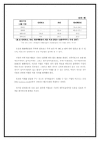 [회계학] 인터넷기업의 가치측정을 통한 미래분석-12