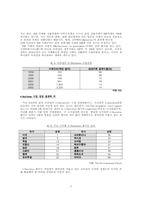 [국제경영] 칠레 거점의 역 외국 진출 분석- 브라질을 중심으로-9