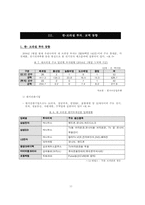[국제경영] 칠레 거점의 역 외국 진출 분석- 브라질을 중심으로-11