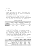 [국제경영] 칠레 거점의 역 외국 진출 분석- 브라질을 중심으로-17