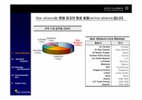 STAR Alliance- 지속적 우위를 위한 전략보고서-4