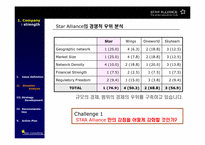 STAR Alliance- 지속적 우위를 위한 전략보고서-8
