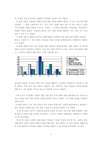 한샘의 기업사례분석 - 인재개발의 문제점에 대하여-8