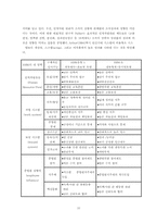 한샘의 기업사례분석 - 인재개발의 문제점에 대하여-10