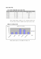 [군대조직행동론] N세대 장병의 특성과 지휘통솔-7