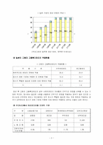 [임금피크제] 임금피크제에 대해서-3