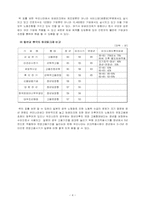 [임금피크제] 임금피크제에 대해서-4