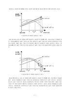 [임금피크제] 임금피크제에 대해서-7