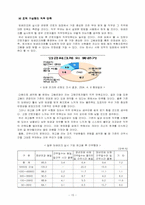[임금피크제] 임금피크제에 대해서-15